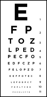 eye-charts-330x311